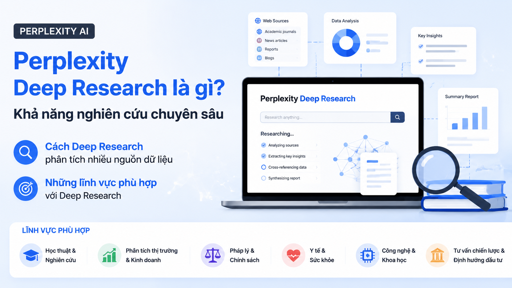 Perplexity Deep Research là gì? Khả năng nghiên cứu chuyên sâu Perplexity Deep Research là gì? Khả năng nghiên cứu chuyên sâu - so sánh Perplexity Sonar, Sonar Pro vs Deep Research, model Perplexity