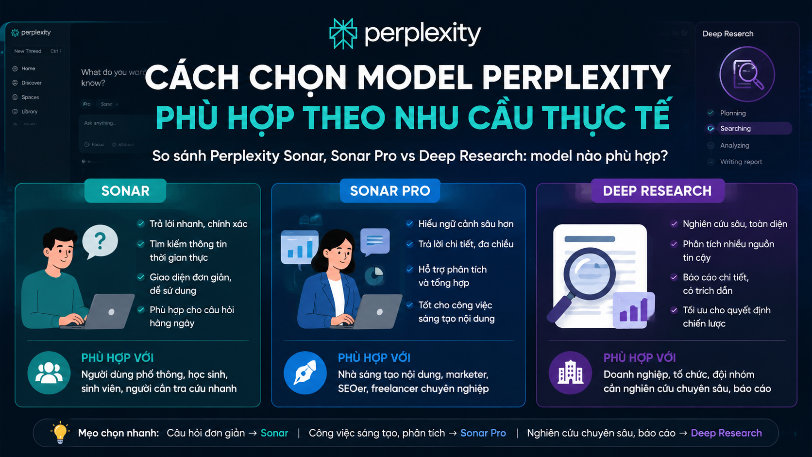 Cách chọn model Perplexity phù hợp theo nhu cầu thực tế Cách chọn model Perplexity phù hợp theo nhu cầu thực tế - so sánh Perplexity Sonar, Sonar Pro vs Deep Research, model Perplexity