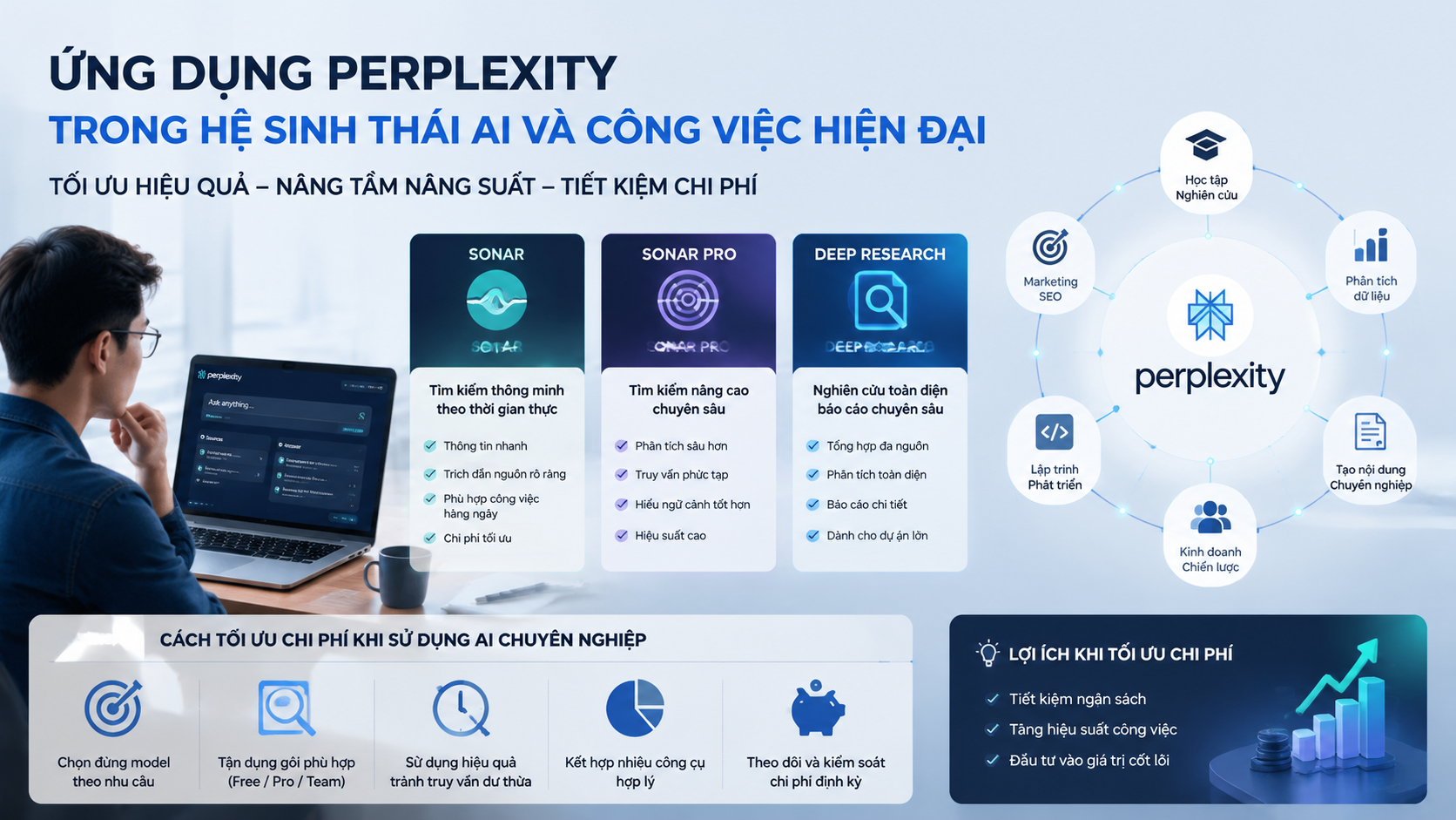 Ứng dụng Perplexity trong hệ sinh thái AI và công việc hiện đại Ứng dụng Perplexity trong hệ sinh thái AI và công việc hiện đại - so sánh Perplexity Sonar, Sonar Pro vs Deep Research, model Perplexity