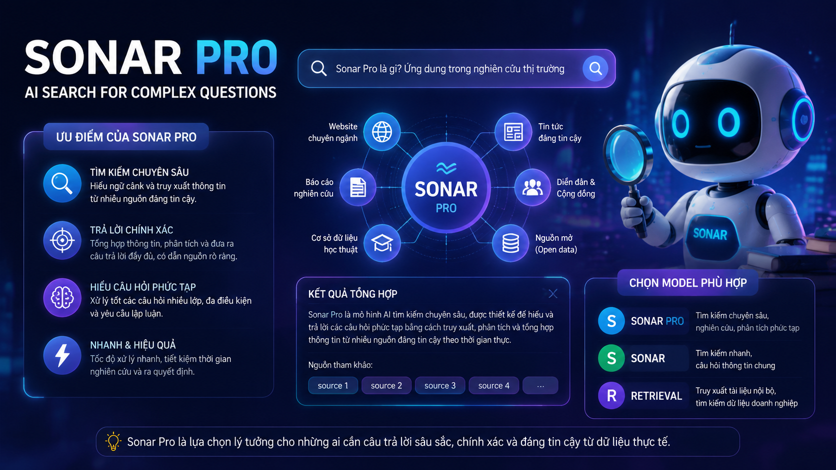 Kết luận: Có nên sử dụng Sonar Pro cho nhu cầu tìm kiếm chuyên sâu? Kết luận: Có nên sử dụng Sonar Pro cho nhu cầu tìm kiếm chuyên sâu? - Sonar Pro là gì, Perplexity Sonar Pro, AI search model