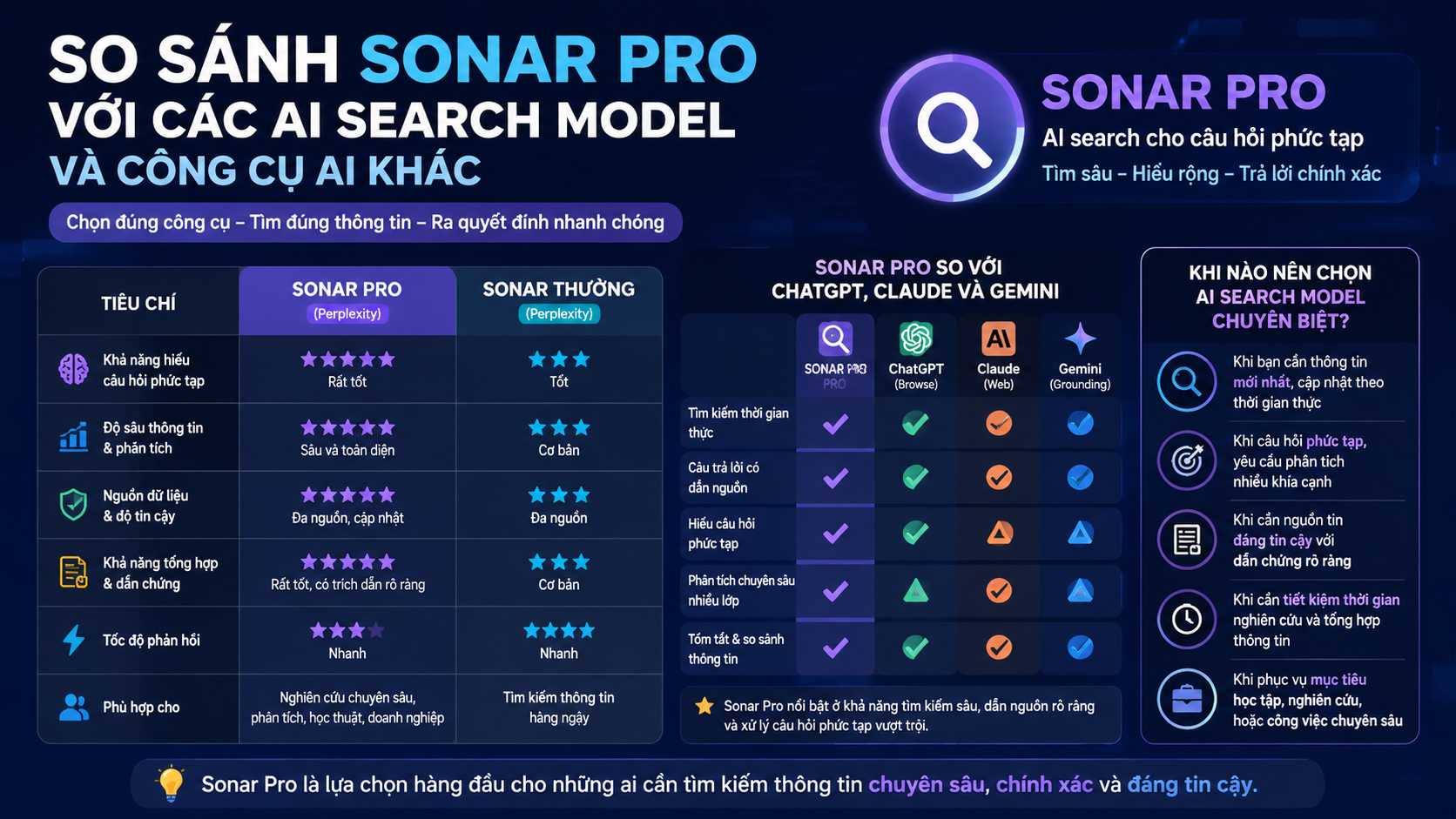 So sánh Sonar Pro với các AI search model và công cụ AI khác So sánh Sonar Pro với các AI search model và công cụ AI khác - Sonar Pro là gì, Perplexity Sonar Pro, AI search model