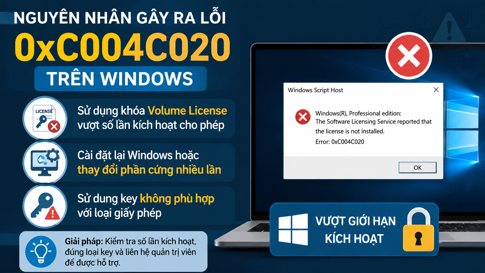 Nguyên nhân gây ra lỗi 0xC004C020 trên Windows - sửa lỗi 0xC004C020