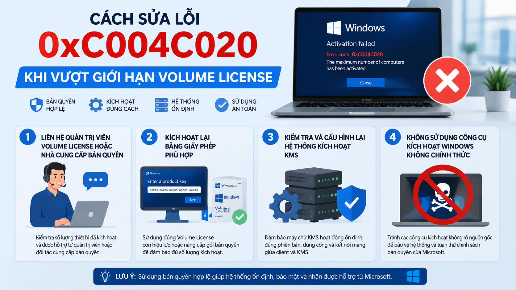 Cách sửa lỗi 0xC004C020 khi vượt giới hạn Volume License - sửa lỗi 0xC004C020