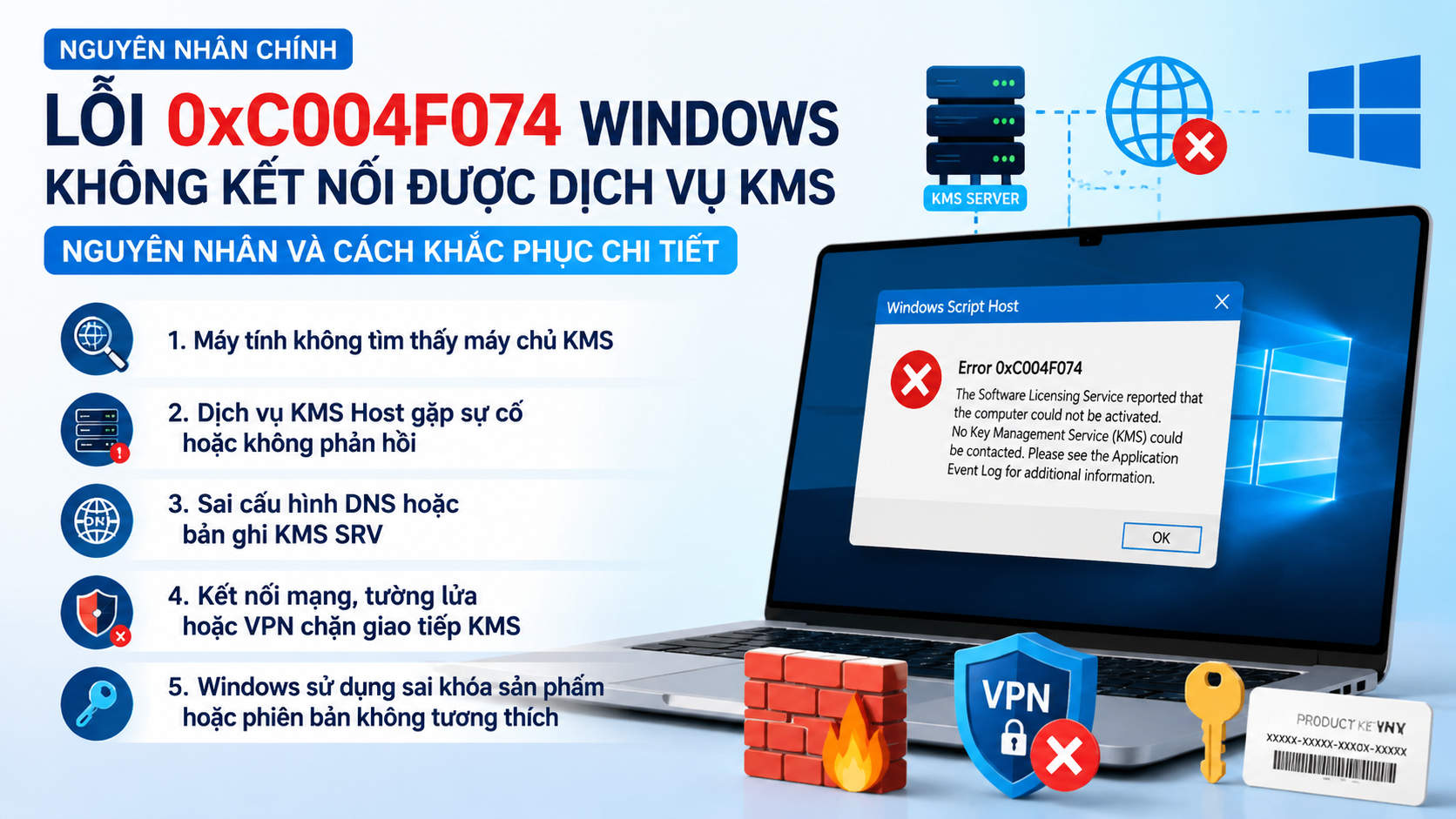 Nguyên nhân chính gây ra lỗi 0xC004F074 Windows không kết nối được dịch vụ KMS Nguyên nhân chính gây ra lỗi 0xC004F074 Windows không kết nối được dịch vụ KMS - sửa lỗi 0xC004F074