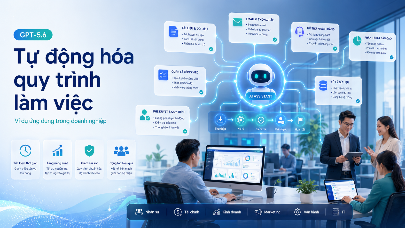Tự động hóa quy trình làm việc cho doanh nghiệp - tính năng GPT-5.6, ChatGPT mới nhất 2026, GPT-5.6 có gì mới, OpenAI 2026