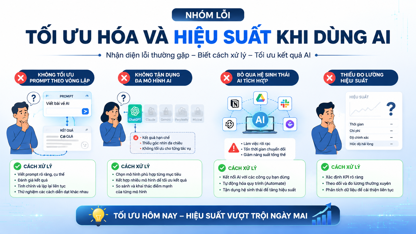 Nhóm lỗi tối ưu hóa và hiệu suất khi dùng AI - lỗi thường gặp khi dùng ai
