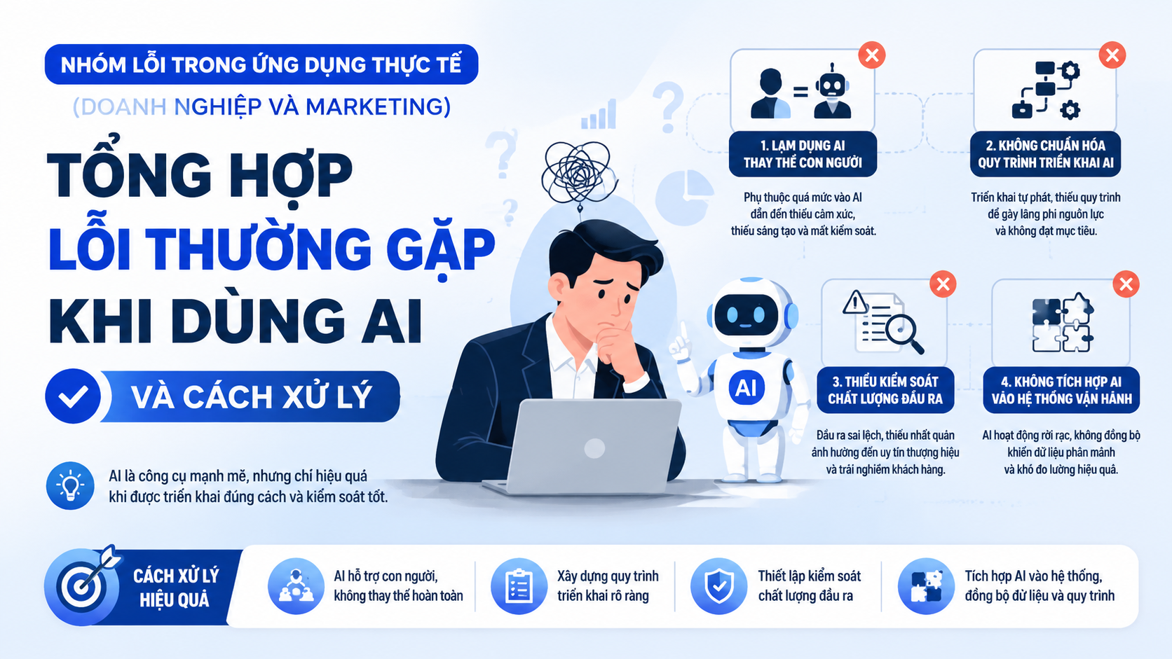 Nhóm lỗi trong ứng dụng thực tế (doanh nghiệp và marketing) - lỗi thường gặp khi dùng ai