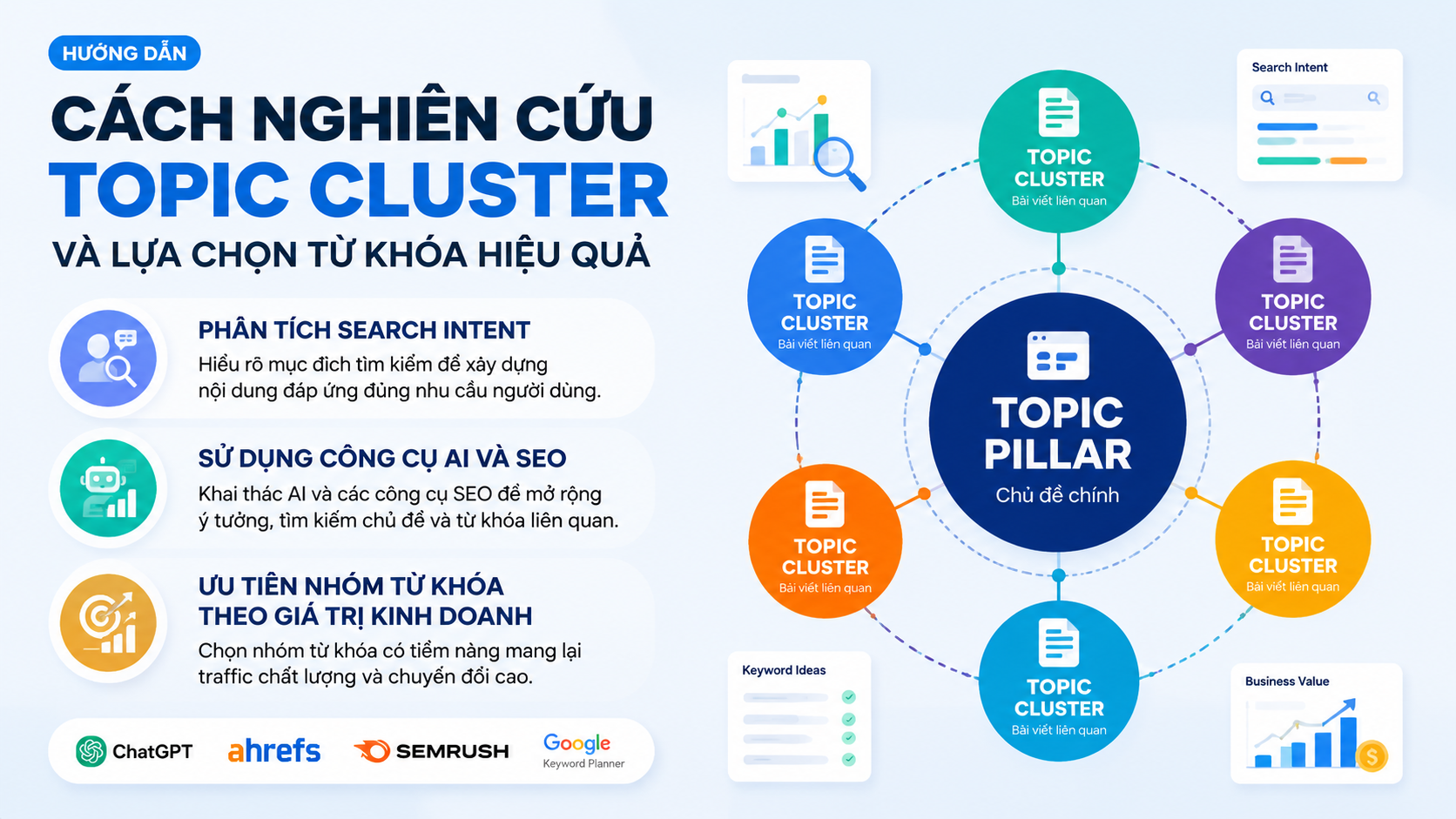 Cách nghiên cứu Topic Cluster và lựa chọn từ khóa hiệu quả Cách nghiên cứu Topic Cluster và lựa chọn từ khóa hiệu quả - topic cluster là gì