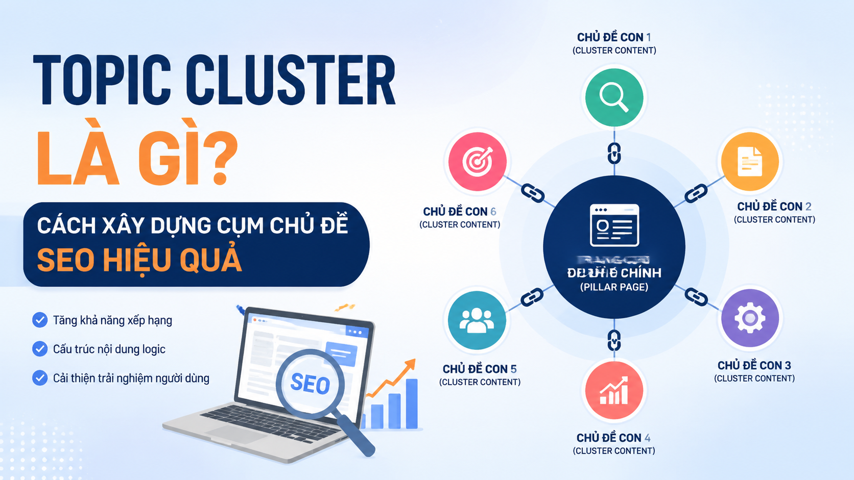 Topic Cluster là gì? Cách xây dựng cụm chủ đề SEO hiệu quả - topic cluster là gì