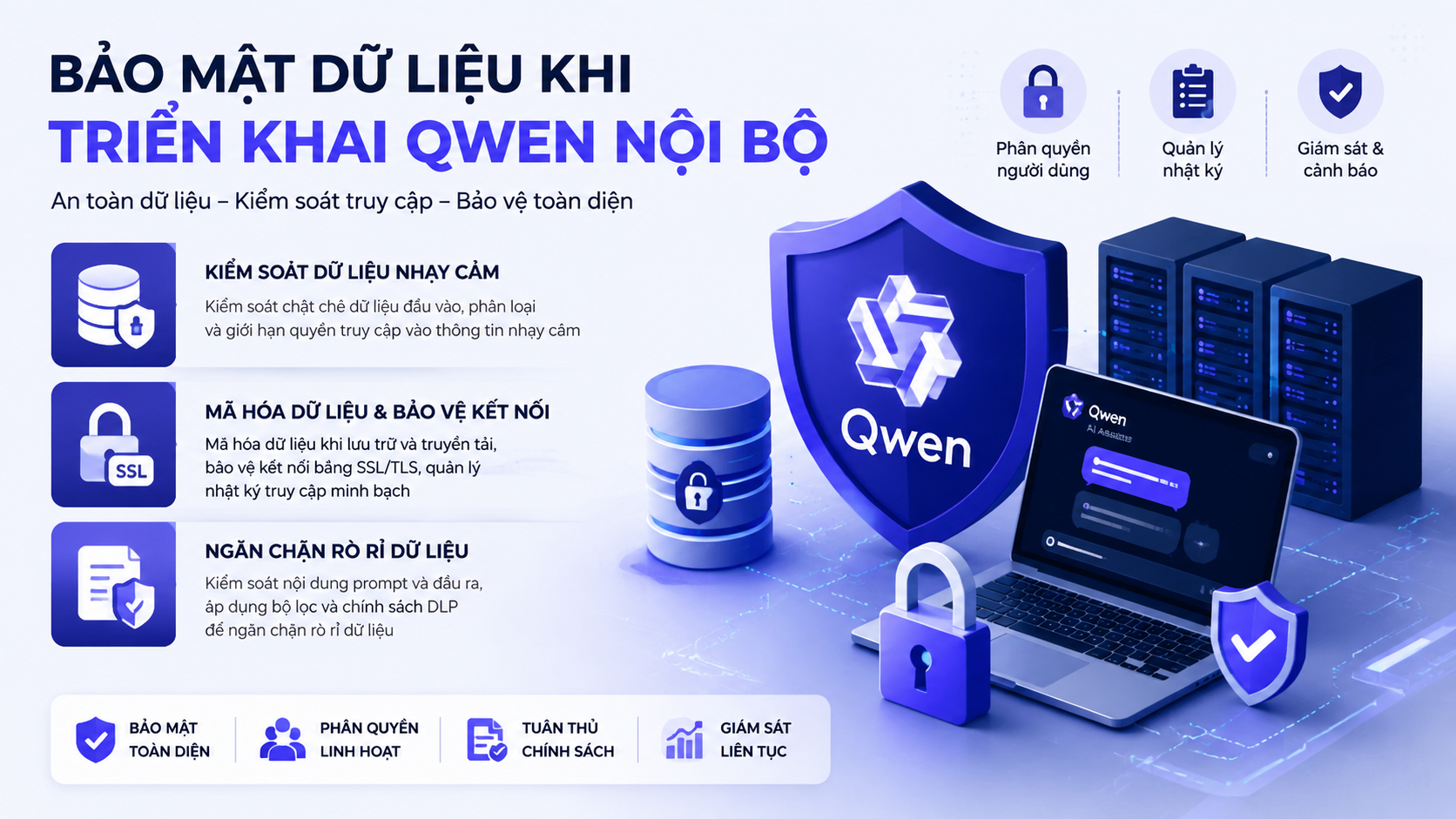 Bảo mật dữ liệu khi triển khai Qwen nội bộ - triển khai Qwen nội bộ