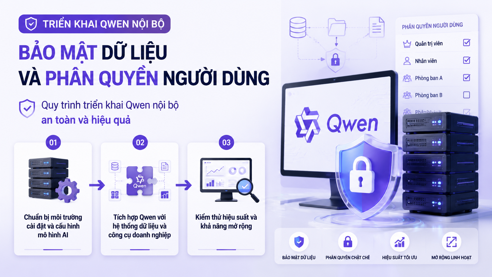Quy trình triển khai Qwen nội bộ an toàn và hiệu quả - triển khai Qwen nội bộ