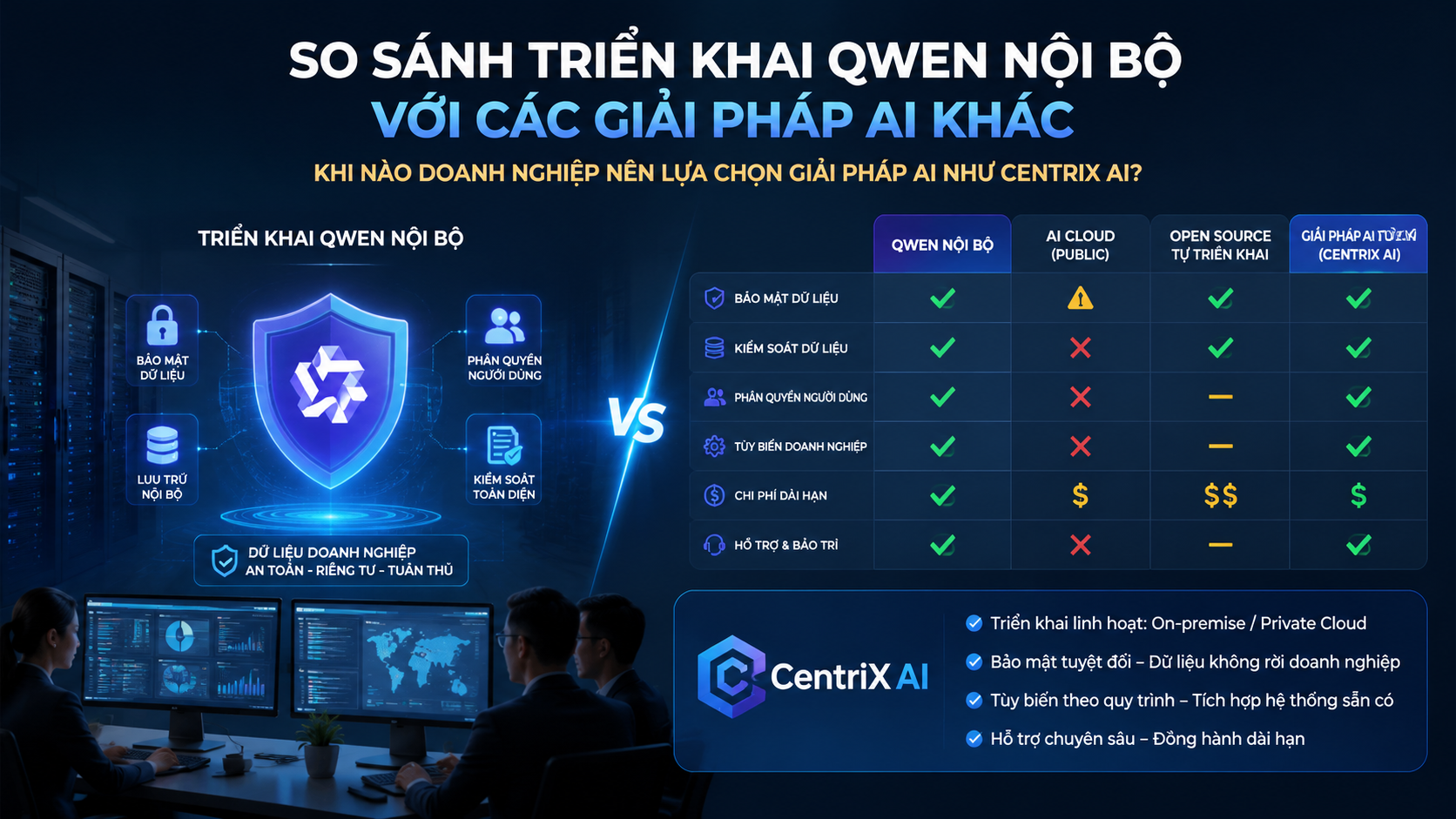So sánh triển khai Qwen nội bộ với các giải pháp AI khác - triển khai Qwen nội bộ