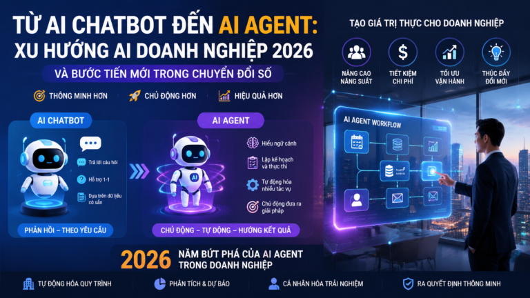 Từ AI Chatbot đến AI Agent: Xu hướng AI doanh nghiệp 2026 và bước tiến mới trong chuyển đổi số - xu hướng AI doanh nghiệp 2026, AI chatbot, AI agent, chuyển đổi số