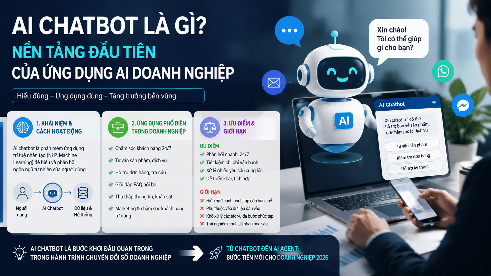 AI chatbot là gì? Nền tảng đầu tiên của quá trình ứng dụng AI doanh nghiệp - xu hướng AI doanh nghiệp 2026, AI chatbot, AI agent, chuyển đổi số
