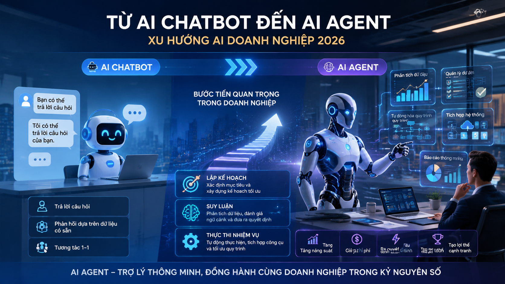 Từ AI Chatbot đến AI Agent: Bước tiến quan trọng trong xu hướng AI doanh nghiệp 2026 - xu hướng AI doanh nghiệp 2026, AI chatbot, AI agent, chuyển đổi số