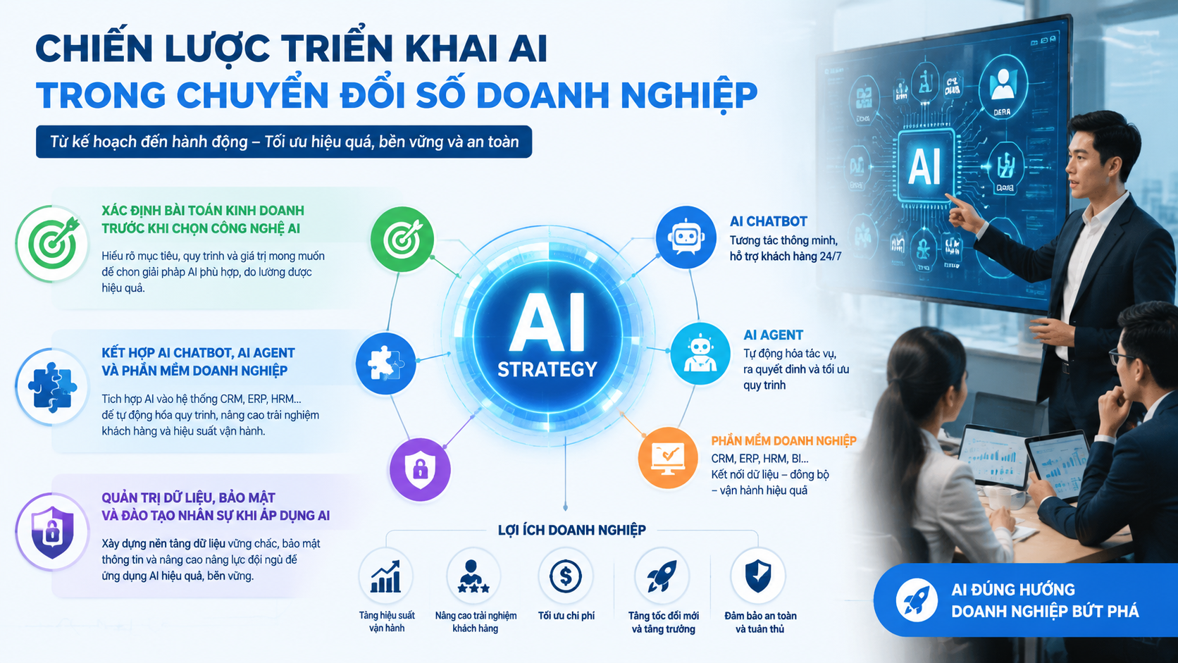 Chiến lược triển khai AI trong chuyển đổi số doanh nghiệp - xu hướng AI doanh nghiệp 2026, AI chatbot, AI agent, chuyển đổi số