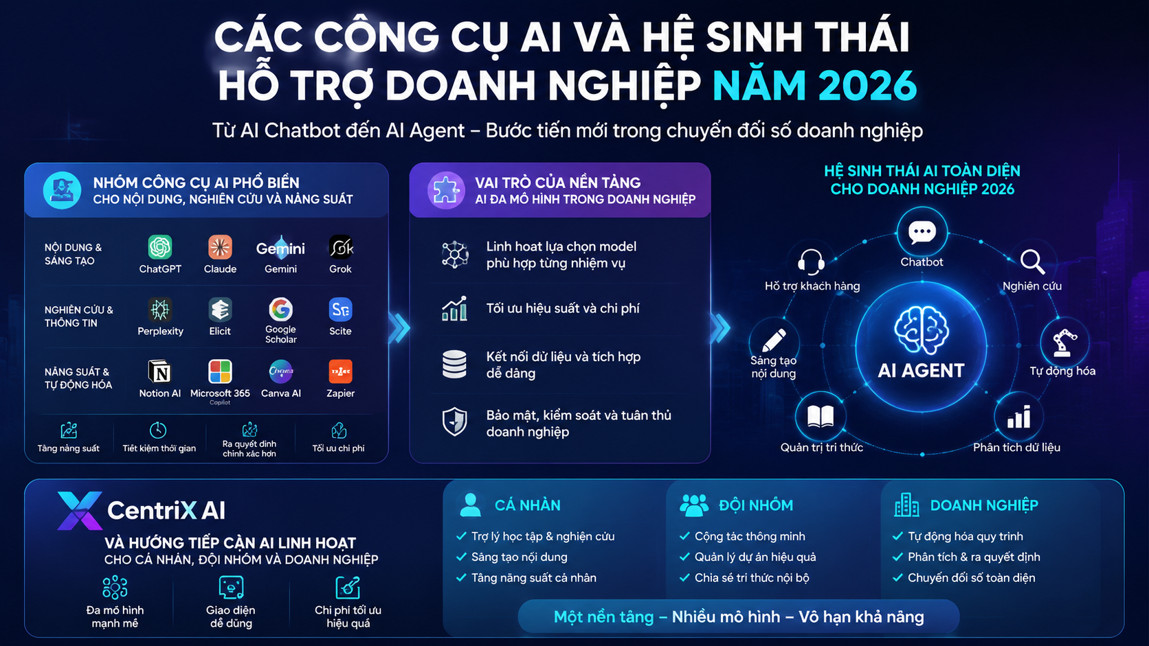 Các công cụ AI và hệ sinh thái hỗ trợ doanh nghiệp năm 2026 - xu hướng AI doanh nghiệp 2026, AI chatbot, AI agent, chuyển đổi số