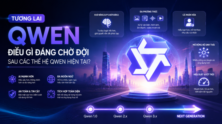 Tương lai Qwen: Điều gì đáng chờ đợi sau các thế hệ Qwen hiện tại? - tương lai Qwen