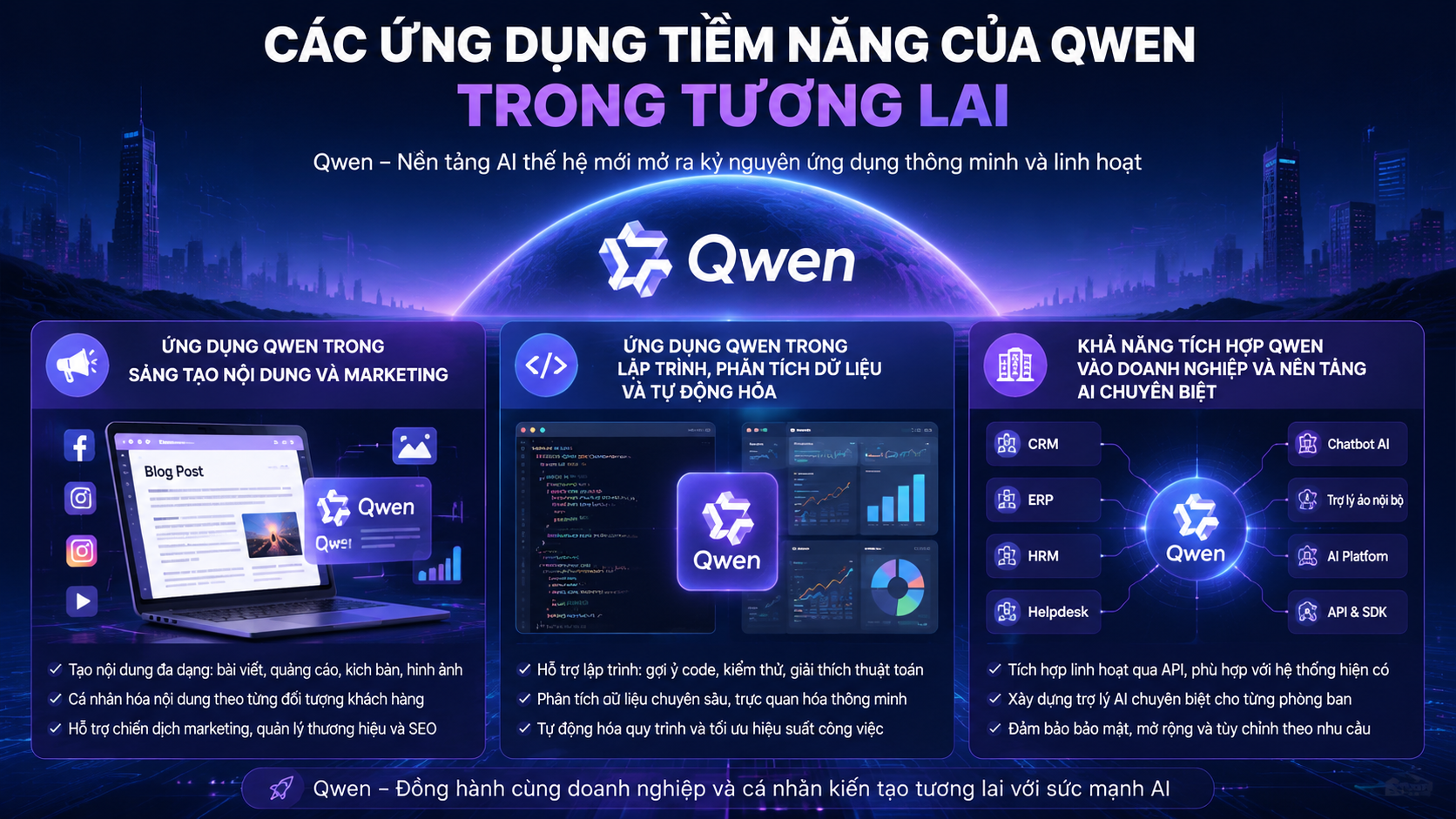 Các ứng dụng tiềm năng của Qwen trong tương lai - tương lai Qwen