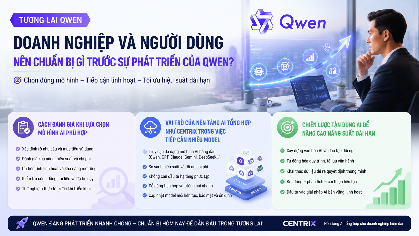 Doanh nghiệp và người dùng nên chuẩn bị gì trước sự phát triển của Qwen? - tương lai Qwen