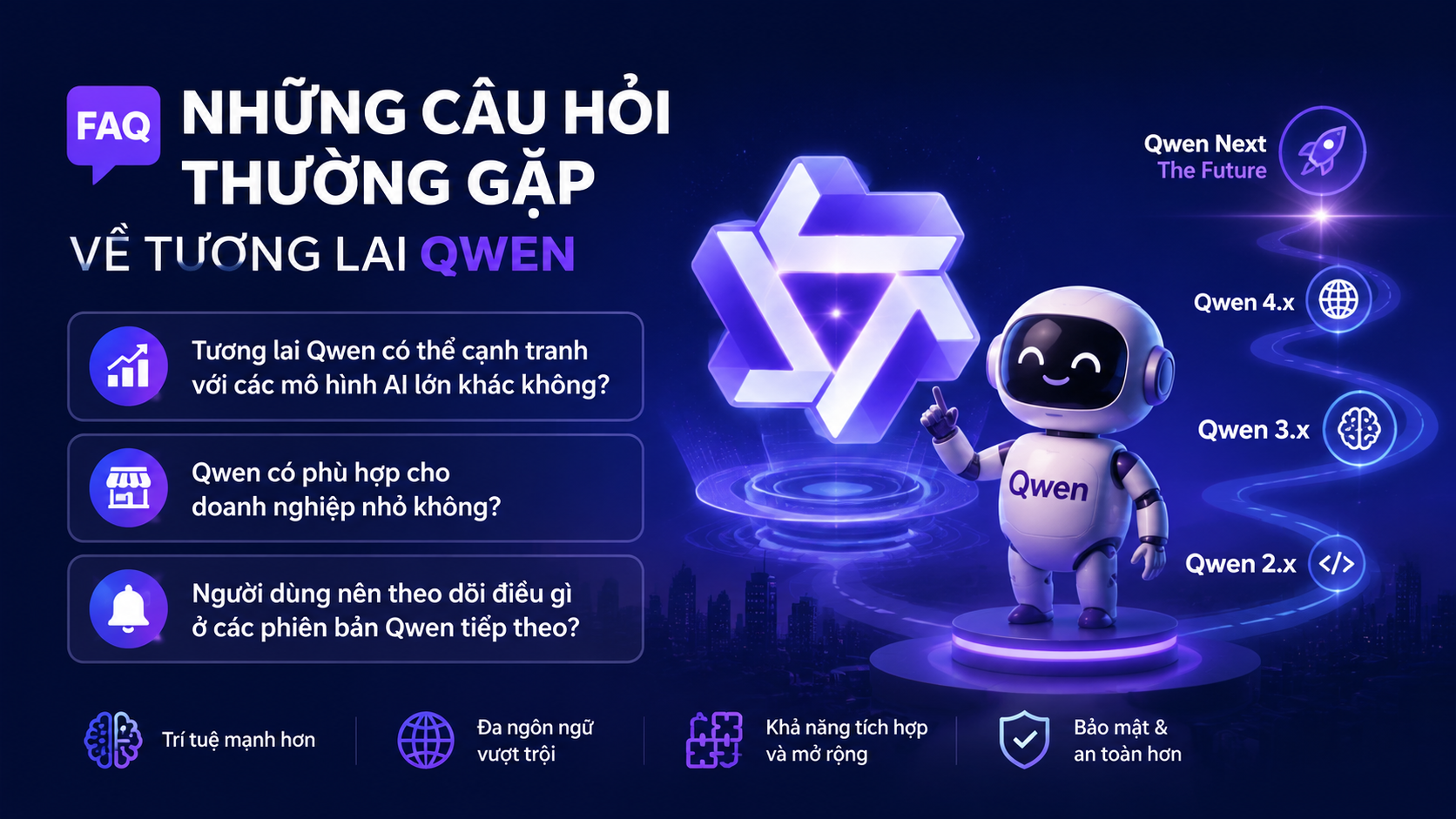 FAQ: Những câu hỏi thường gặp về tương lai Qwen - tương lai Qwen