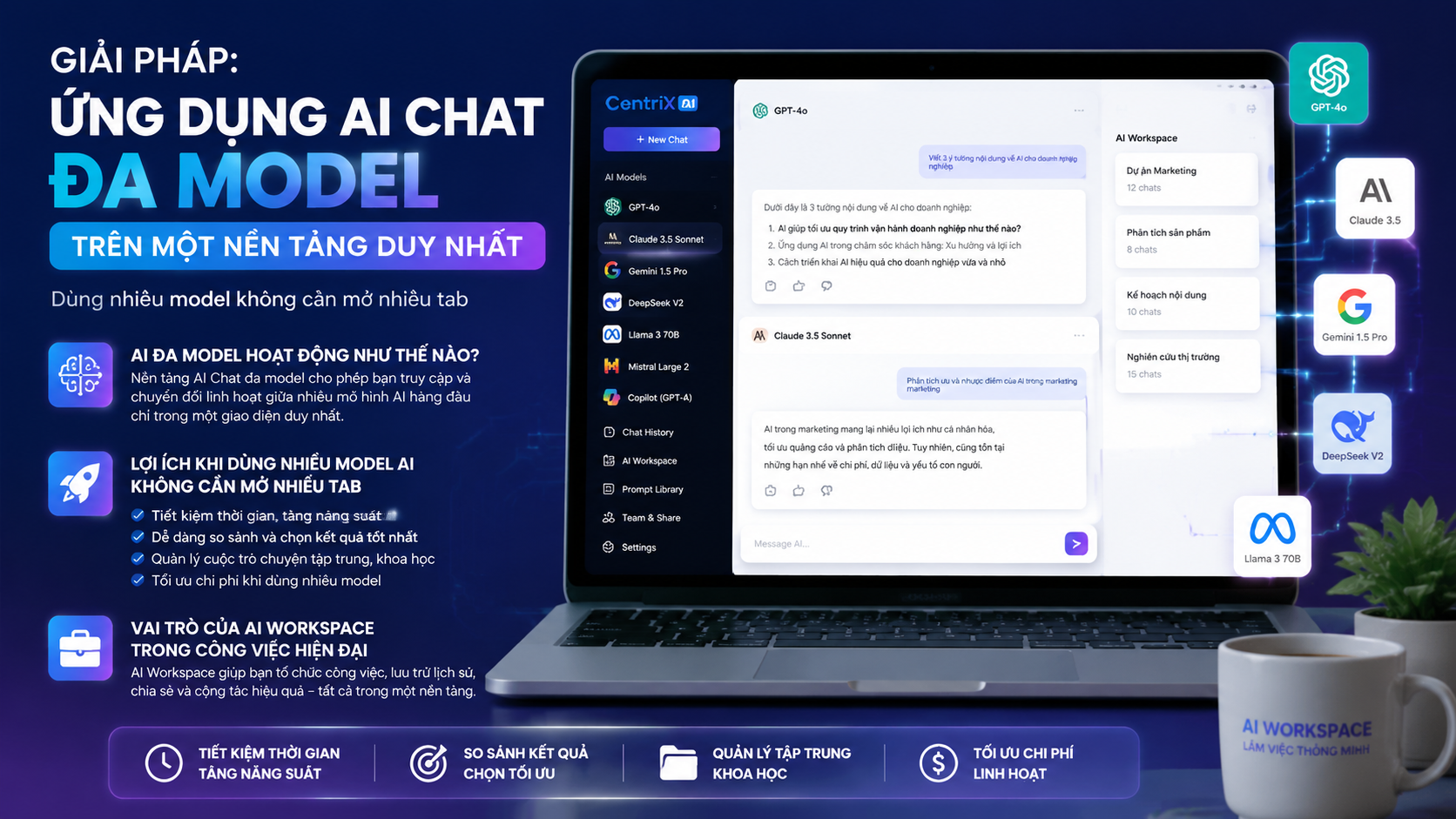 Giải pháp: Ứng dụng AI Chat đa model trên một nền tảng duy nhất - ứng dụng AI chat, chatbot AI app, app AI cho máy tính