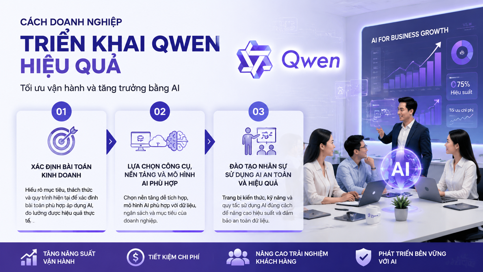 Cách doanh nghiệp triển khai Qwen hiệu quả - ứng dụng Qwen