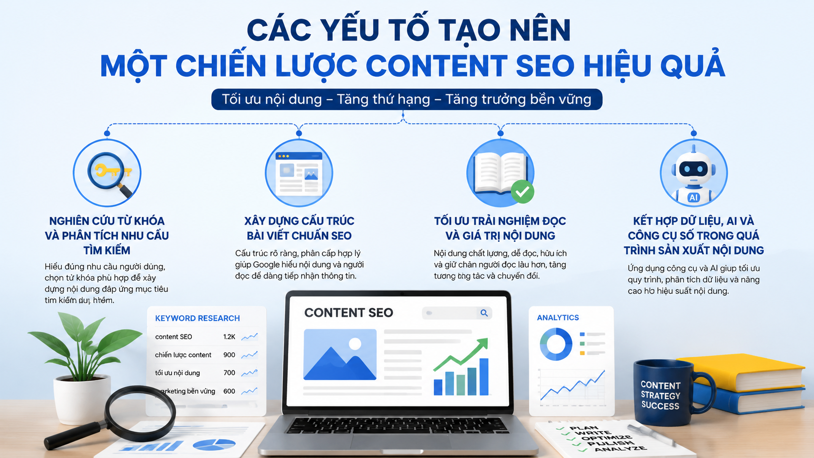 Các yếu tố tạo nên một chiến lược content SEO hiệu quả - vai trò của content SEO