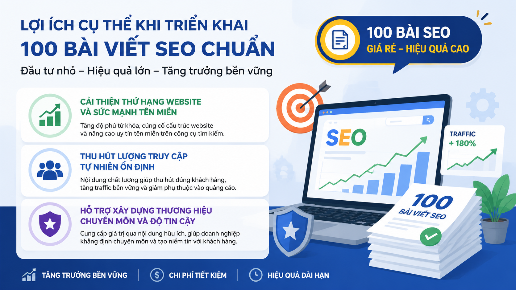 Lợi ích cụ thể khi triển khai 100 bài viết SEO chuẩn - gói 100 bài SEO giá rẻ