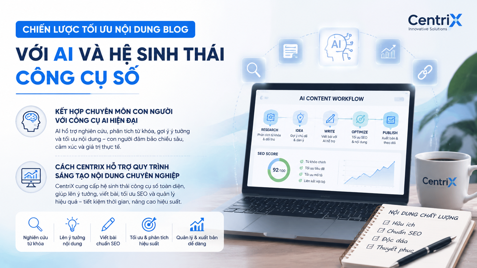 Chiến lược tối ưu nội dung blog với AI và hệ sinh thái công cụ số Chiến lược tối ưu nội dung blog với AI và hệ sinh thái công cụ số - dịch vụ viết bài blog