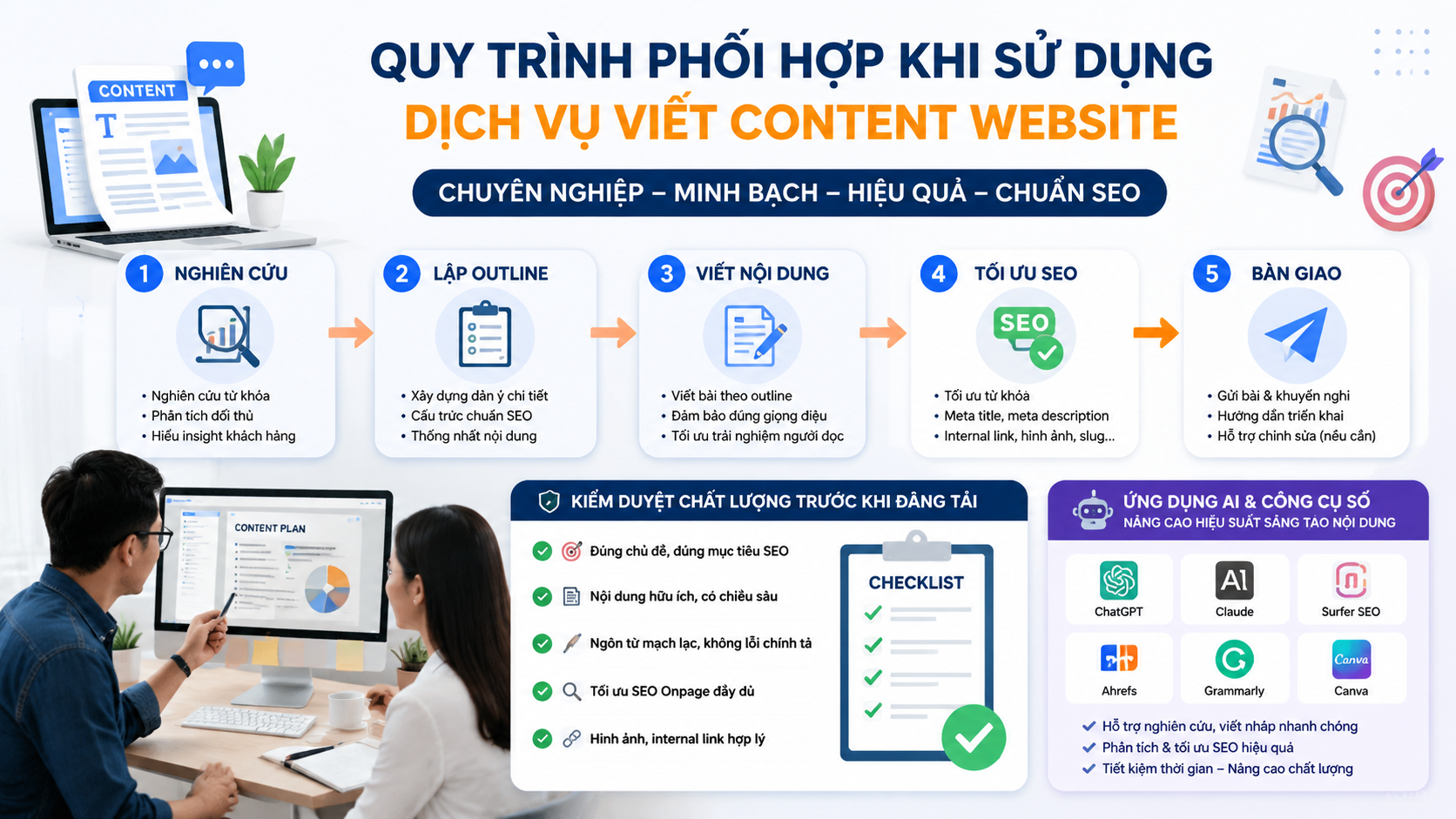 Quy trình phối hợp khi sử dụng dịch vụ viết content website Quy trình phối hợp khi sử dụng dịch vụ viết content website - viết bài SEO trọn gói