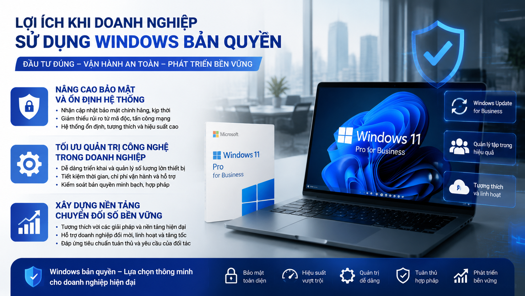 Lợi ích khi doanh nghiệp sử dụng Windows bản quyền - Windows bản quyền doanh nghiệp