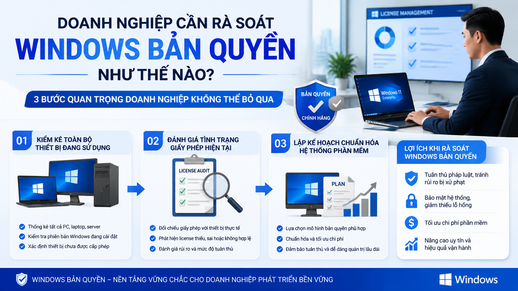 Doanh nghiệp cần rà soát Windows bản quyền như thế nào? - Windows bản quyền doanh nghiệp