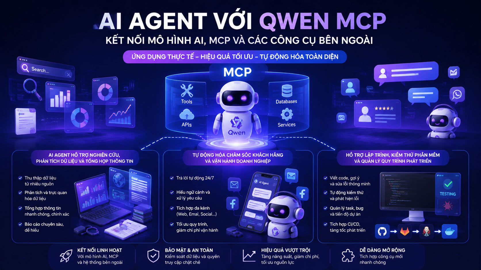 Các trường hợp ứng dụng thực tế của AI Agent sử dụng Qwen MCP - Qwen MCP