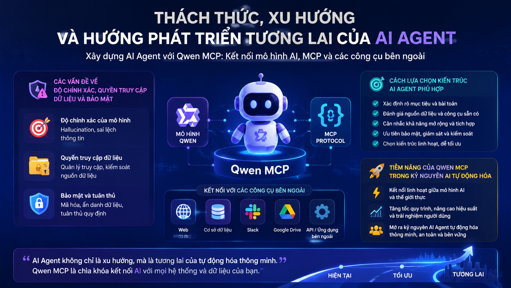 Thách thức, xu hướng và hướng phát triển tương lai của AI Agent - Qwen MCP