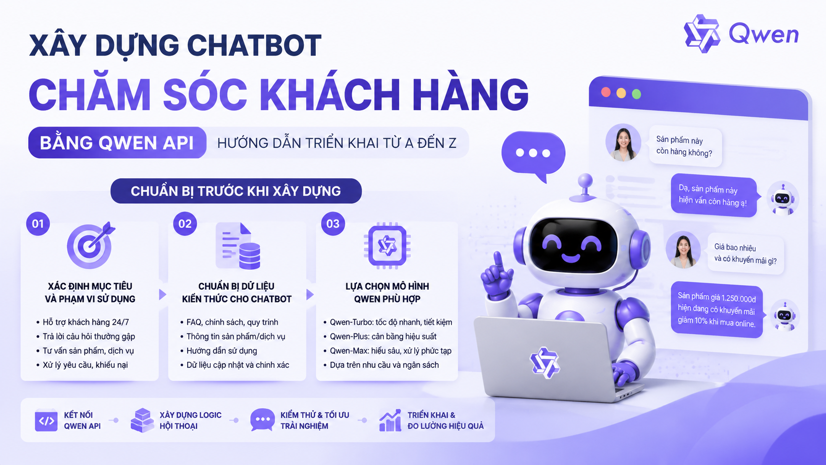 Chuẩn bị trước khi xây dựng chatbot chăm sóc khách hàng bằng Qwen API - chatbot Qwen