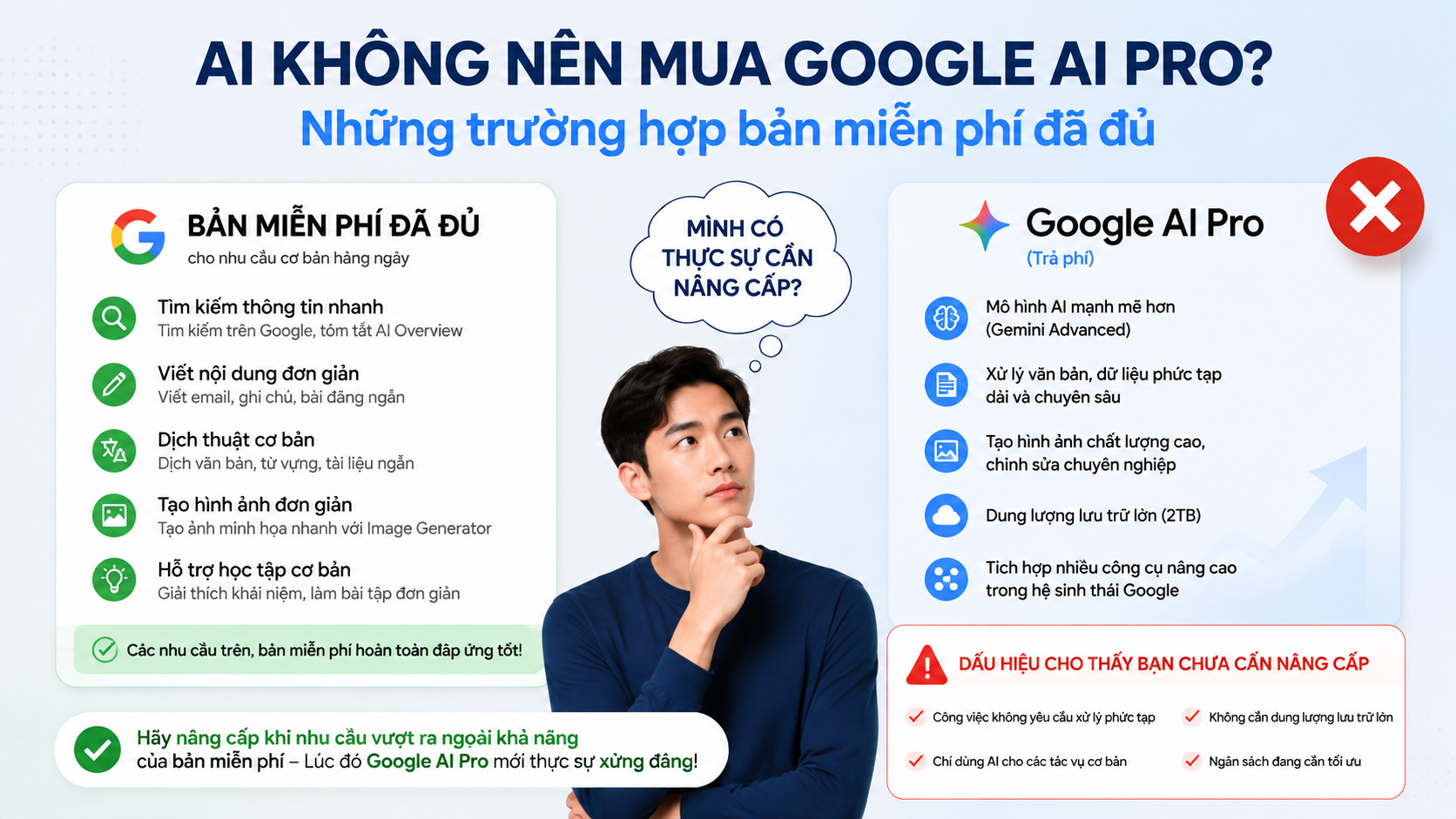Những nhu cầu mà bản miễn phí đã có thể xử lý tốt - ai không nên mua google ai pro