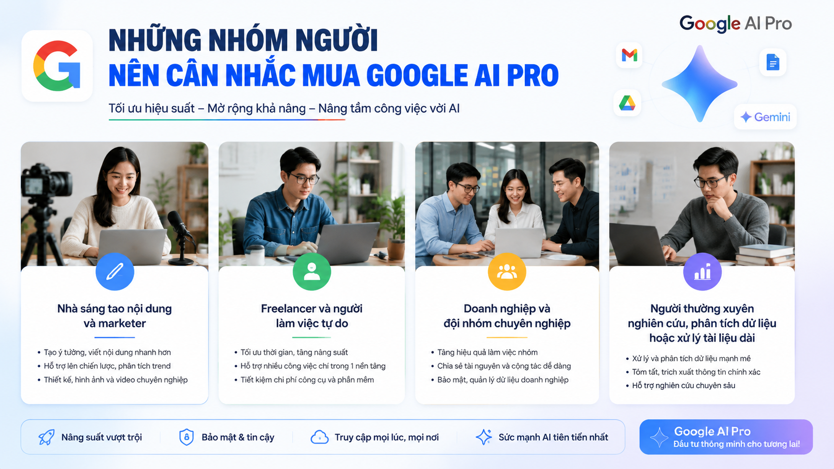 Những nhóm người nên cân nhắc mua Google AI Pro - ai không nên mua google ai pro