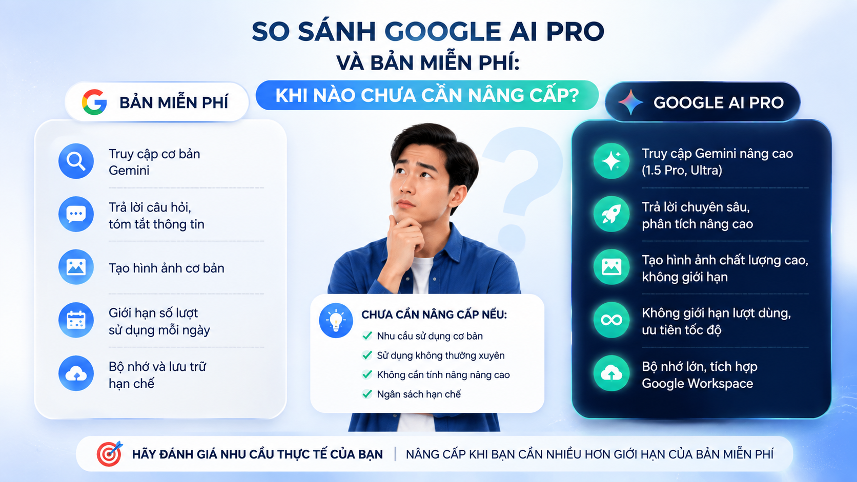 So sánh Google AI Pro và bản miễn phí: Khi nào chưa cần nâng cấp? - ai không nên mua google ai pro