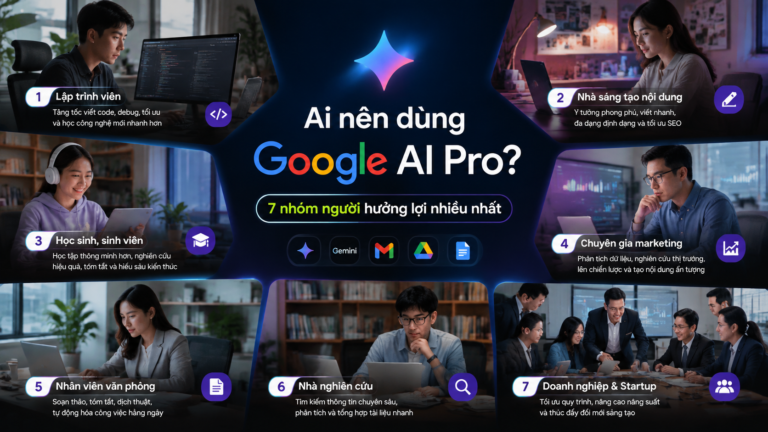 Ai nên dùng Google AI Pro? 7 nhóm người hưởng lợi nhiều nhất - ai nên dùng google ai pro