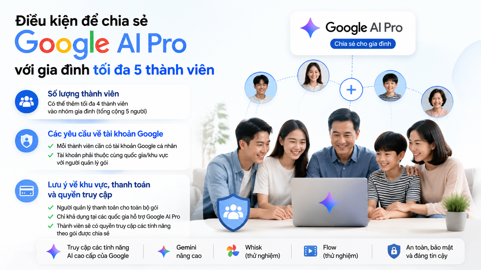 Điều kiện để chia sẻ Google AI Pro với gia đình tối đa 5 thành viên - chia sẻ google ai pro gia đình