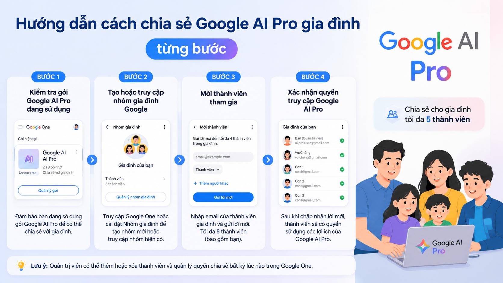 Hướng dẫn cách chia sẻ Google AI Pro gia đình từng bước - chia sẻ google ai pro gia đình