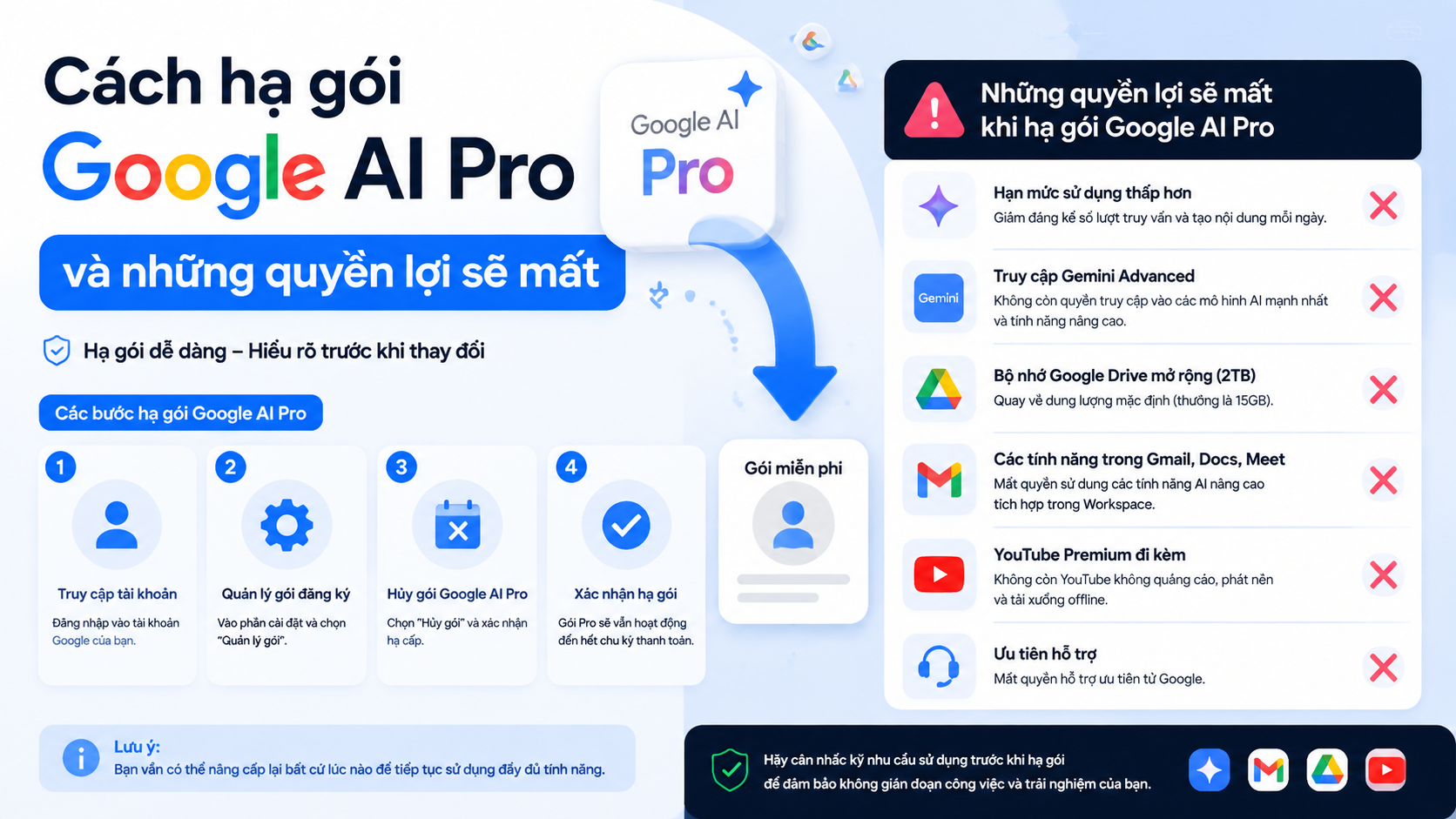 Cách hạ gói Google AI Pro và những quyền lợi sẽ mất - hạ gói google ai pro