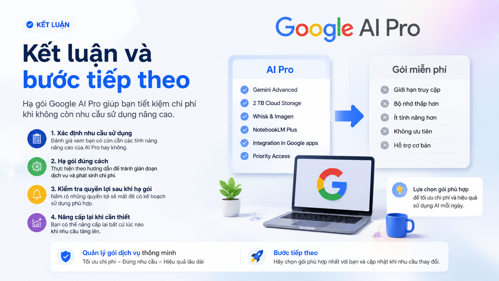 Kết luận và bước tiếp theo - hạ gói google ai pro