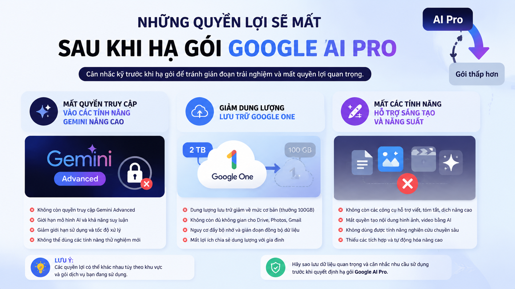 Những quyền lợi sẽ mất sau khi hạ gói Google AI Pro - hạ gói google ai pro