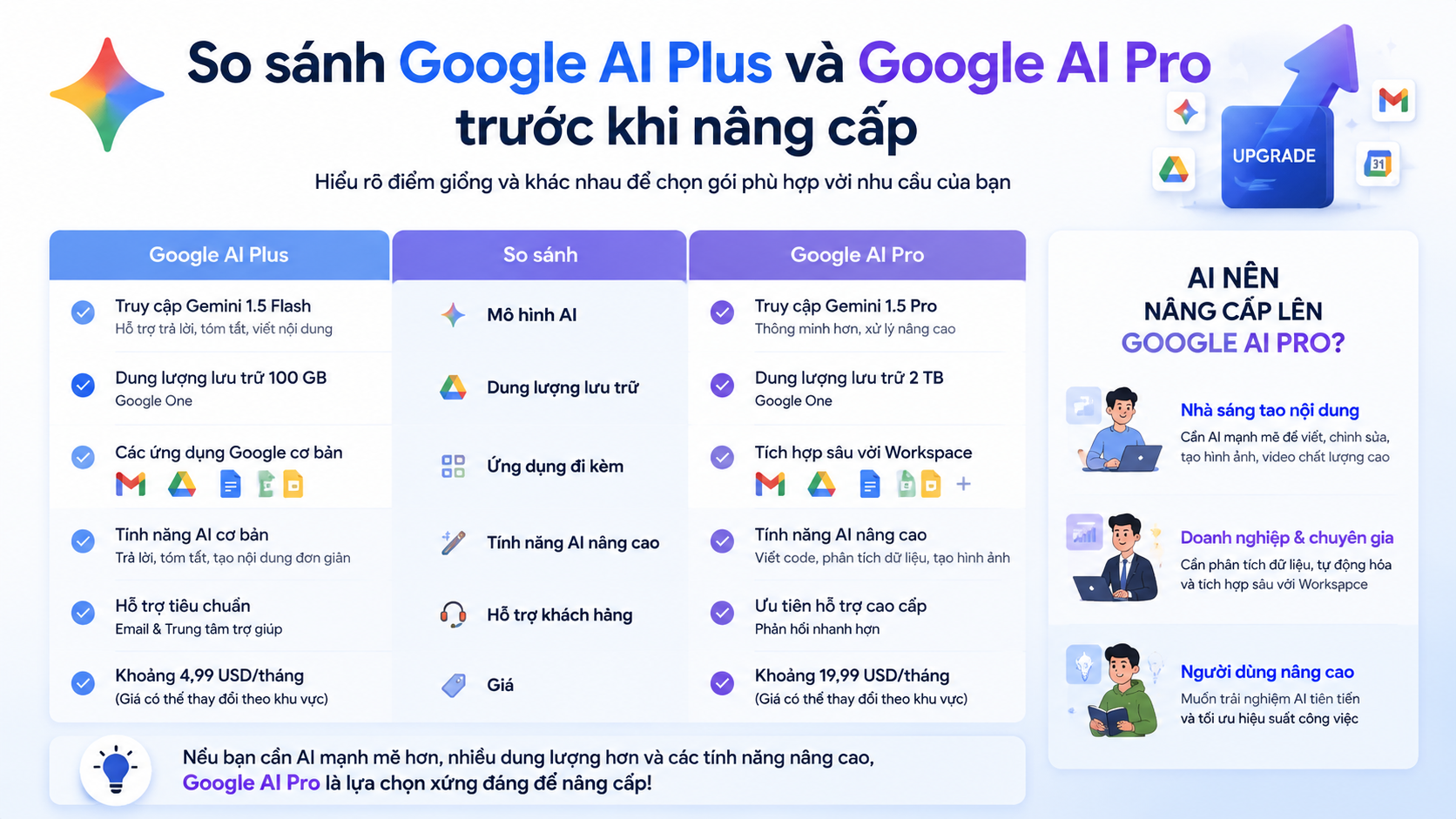 So sánh Google AI Plus và Google AI Pro trước khi nâng cấp - nâng cấp google ai plus lên pro
