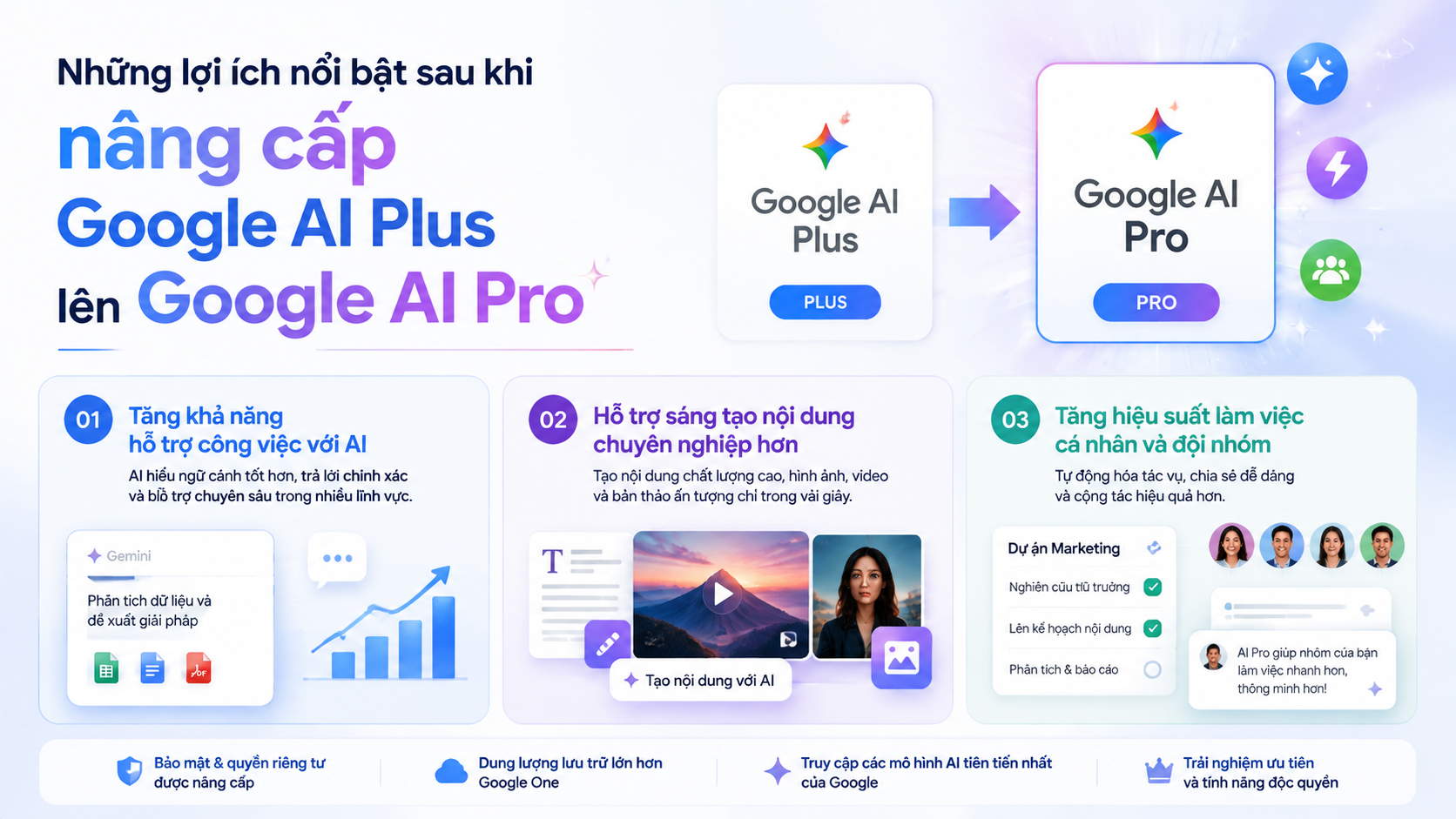 Những lợi ích nổi bật sau khi nâng cấp Google AI Plus lên Google AI Pro - nâng cấp google ai plus lên pro