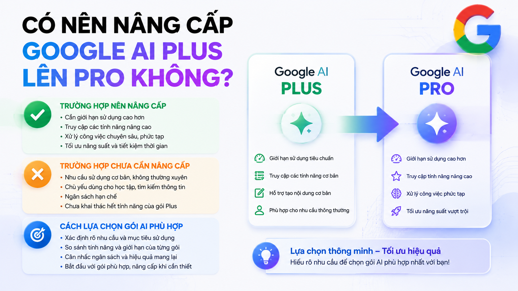 Có nên nâng cấp Google AI Plus lên Pro không? - nâng cấp google ai plus lên pro