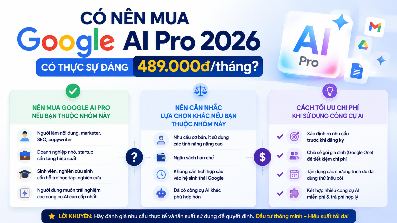 Có nên mua Google AI Pro 2026 không? - đánh giá google ai pro