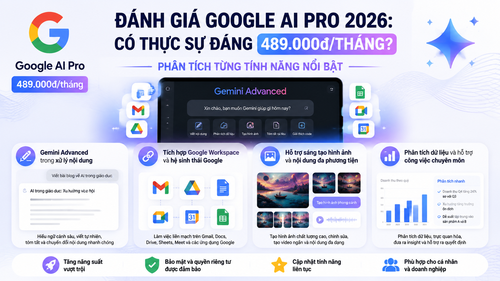 Đánh giá Google AI Pro: Phân tích từng tính năng nổi bật - đánh giá google ai pro